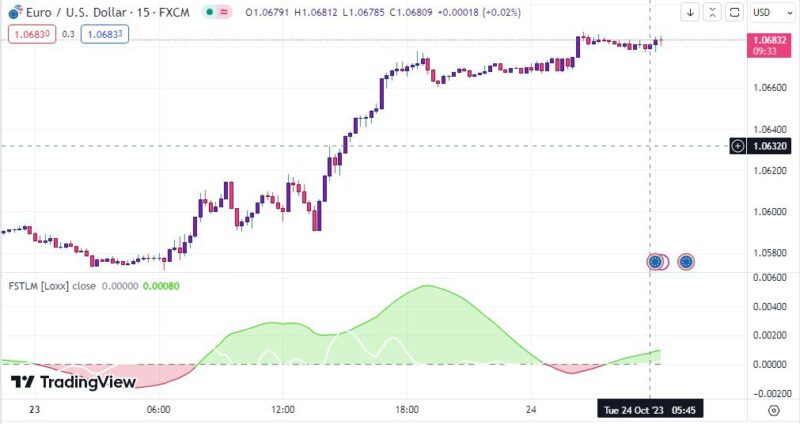 خرید و دانلود اندیکاتور تشخیص روند در تریدینگ ویو مناسب فارکس با نام Fast and Slow Trend - تصویر 2