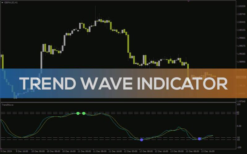 خرید و دانلود اندیکاتور تشخیص روند و برگشت‌های احتمالی با امواج نوسانی (Trend Wave Indicator): اندیکاتور موج روند برای MT4 - تصویر 2