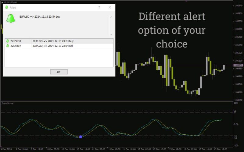 خرید و دانلود اندیکاتور تشخیص روند و برگشت‌های احتمالی با امواج نوسانی (Trend Wave Indicator): اندیکاتور موج روند برای MT4 - تصویر 3