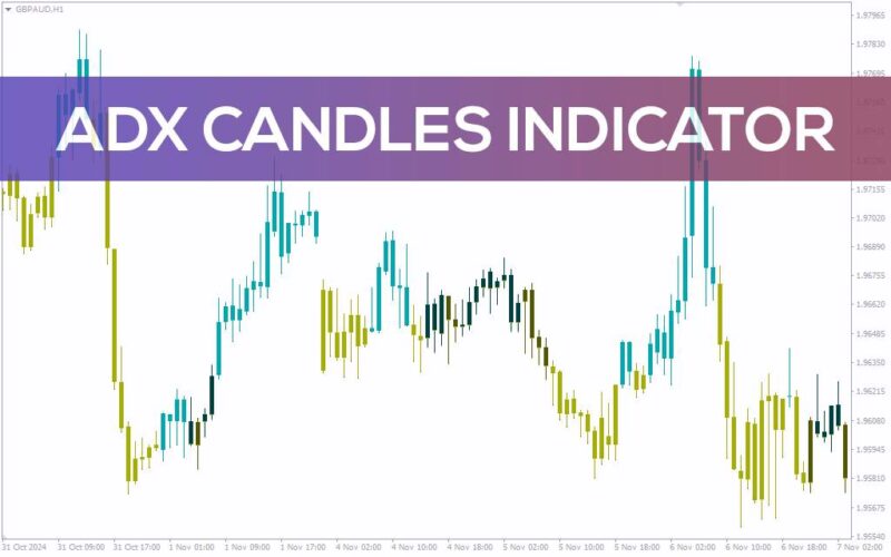 خرید و دانلود اندیکاتور تشخیص قدرت روند با کندل‌های رنگی (ADX Candles Indicator): اندیکاتور کندل‌های ADX برای MT4 - تصویر 2