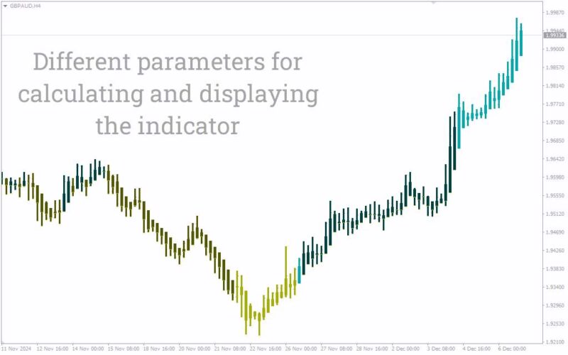 خرید و دانلود اندیکاتور تشخیص قدرت روند با کندل‌های رنگی (ADX Candles Indicator): اندیکاتور کندل‌های ADX برای MT4 - تصویر 3