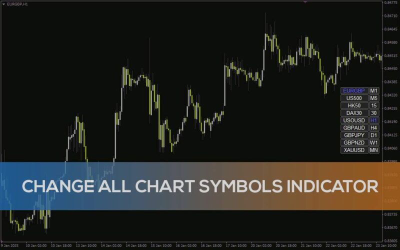 خرید و دانلود اندیکاتور تغییر نماد تمام نمودارها (Change All Chart Symbols Indicator) برای MT4: تسهیل تغییر سریع نماد در چند نمودار - تصویر 2