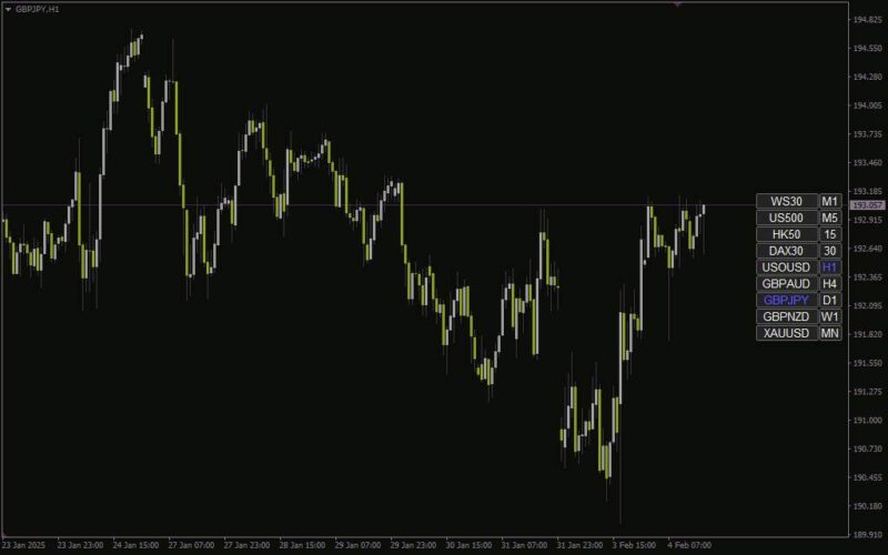 خرید و دانلود اندیکاتور تغییر نماد تمام نمودارها (Change All Chart Symbols Indicator) برای MT4: تسهیل تغییر سریع نماد در چند نمودار - تصویر 3