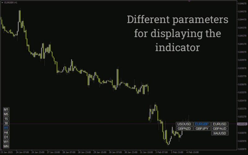 خرید و دانلود اندیکاتور تغییر نماد تمام نمودارها (Change All Chart Symbols Indicator) برای MT4: تسهیل تغییر سریع نماد در چند نمودار - تصویر 5