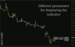 خرید و دانلود اندیکاتور تغییر نماد تمام نمودارها (Change All Chart Symbols Indicator) برای MT4: تسهیل تغییر سریع نماد در چند نمودار - تصویر 6