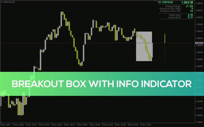 خرید و دانلود اندیکاتور جعبه شکست با اطلاعات برای شناسایی آسان مناطق شکست بالقوه (Breakout Box with Info Indicator برای MT4) - تصویر 2