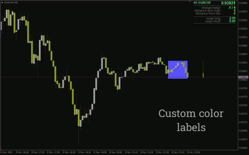 خرید و دانلود اندیکاتور جعبه شکست با اطلاعات برای شناسایی آسان مناطق شکست بالقوه (Breakout Box with Info Indicator برای MT4) - تصویر 4
