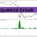 خرید و دانلود اندیکاتور حرفه ای فارکس برای متاتریدر4 با نام squeeze break