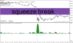 خرید و دانلود اندیکاتور حرفه ای فارکس برای متاتریدر4 با نام squeeze break