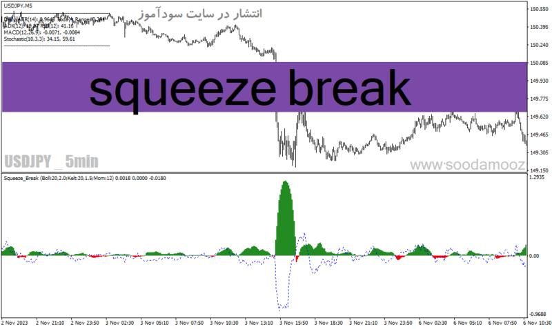 خرید و دانلود اندیکاتور حرفه ای فارکس برای متاتریدر4 با نام squeeze break - تصویر 2