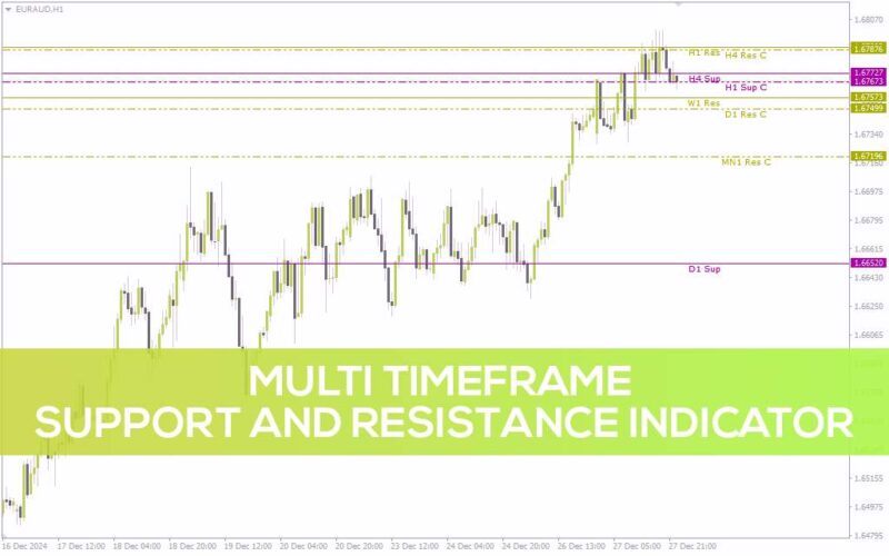 خرید و دانلود اندیکاتور حمایت و مقاومت چند تایم فریم MT4: یه دید کامل از سطوح مهم بازار (Multi Timeframe Support and Resistance Indicator) - تصویر 2