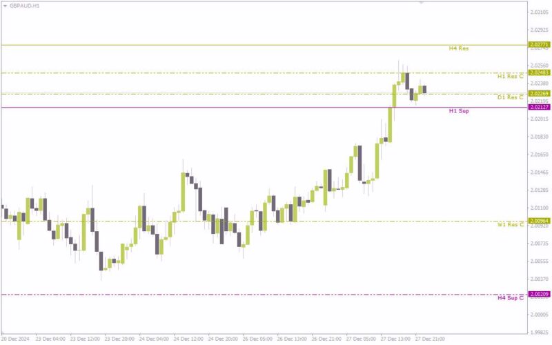خرید و دانلود اندیکاتور حمایت و مقاومت چند تایم فریم MT4: یه دید کامل از سطوح مهم بازار (Multi Timeframe Support and Resistance Indicator) - تصویر 4