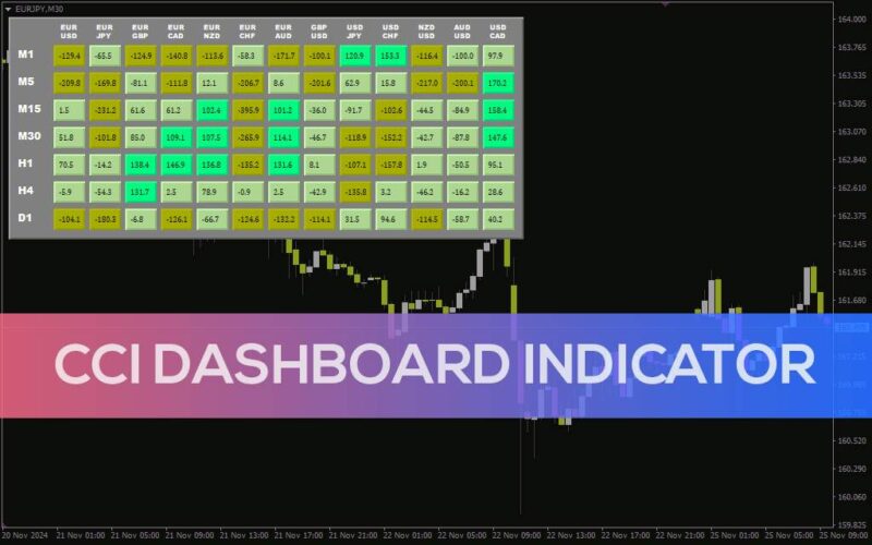 خرید و دانلود اندیکاتور داشبورد CCI برای نظارت همزمان چند جفت ارز و تایم فریم (CCI Dashboard Indicator برای MT4) - تصویر 2