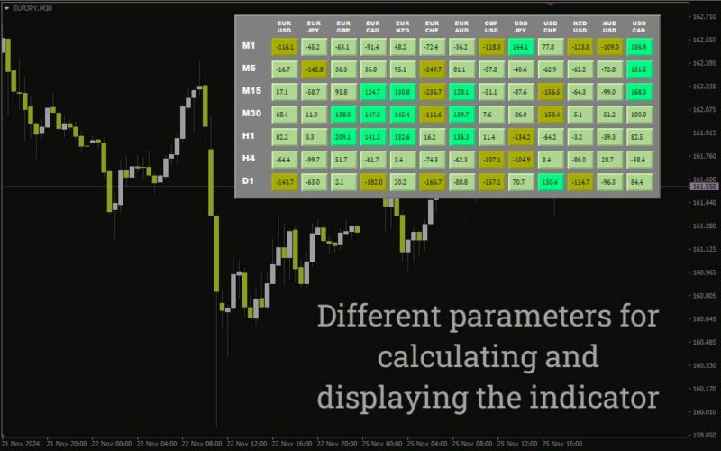 خرید و دانلود اندیکاتور داشبورد CCI برای نظارت همزمان چند جفت ارز و تایم فریم (CCI Dashboard Indicator برای MT4) - تصویر 3