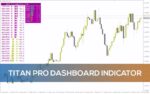 خرید و دانلود اندیکاتور داشبورد تایتان پرو MT4: یه دید کلی و سریع از قدرت ارزها و روند بازار (Titan Pro Dashboard Indicator)