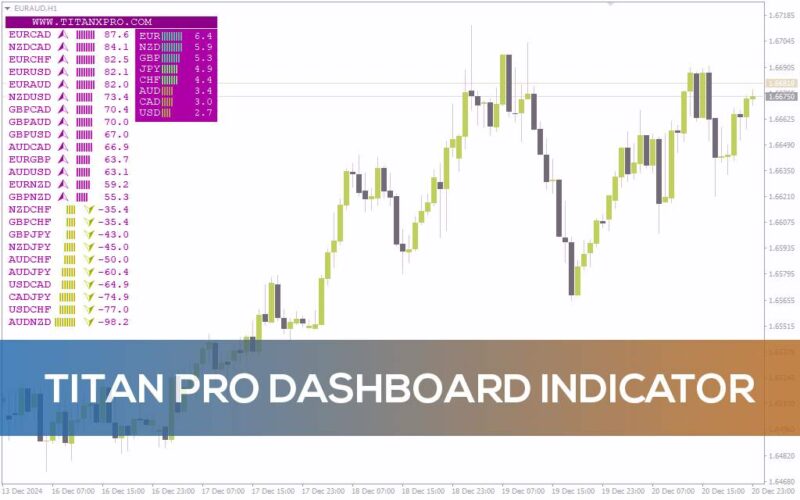 خرید و دانلود اندیکاتور داشبورد تایتان پرو MT4: یه دید کلی و سریع از قدرت ارزها و روند بازار (Titan Pro Dashboard Indicator) - تصویر 2