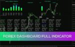 خرید و دانلود اندیکاتور داشبورد کامل فارکس برای دید جامع بازار (Forex Dashboard Full Indicator برای MT4)