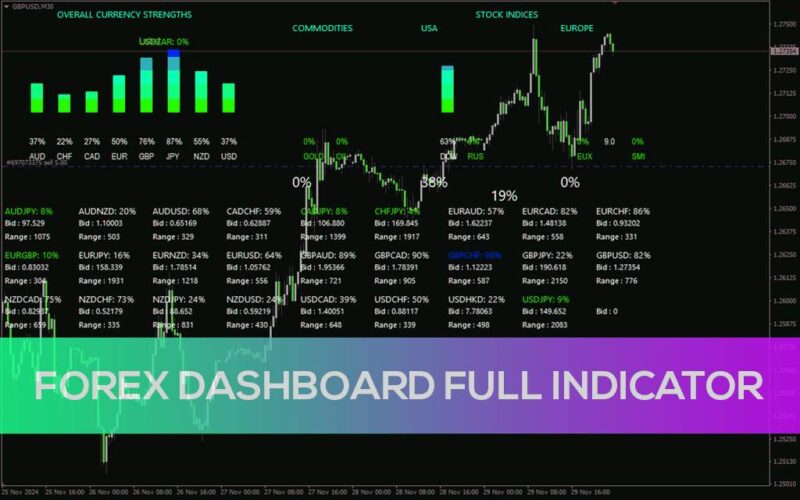 خرید و دانلود اندیکاتور داشبورد کامل فارکس برای دید جامع بازار (Forex Dashboard Full Indicator برای MT4) - تصویر 2