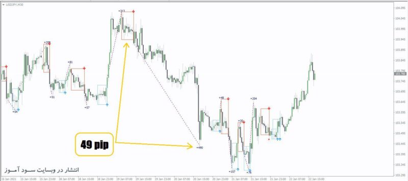 خرید و دانلود اندیکاتور دی تریدینگ با نام PZ DayTrading - تصویر 6