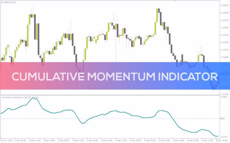 خرید و دانلود اندیکاتور ردیابی مومنتوم انباشته بازار (Cumulative Momentum Indicator): اندیکاتور مومنتوم تجمعی برای MT4 - تصویر 2