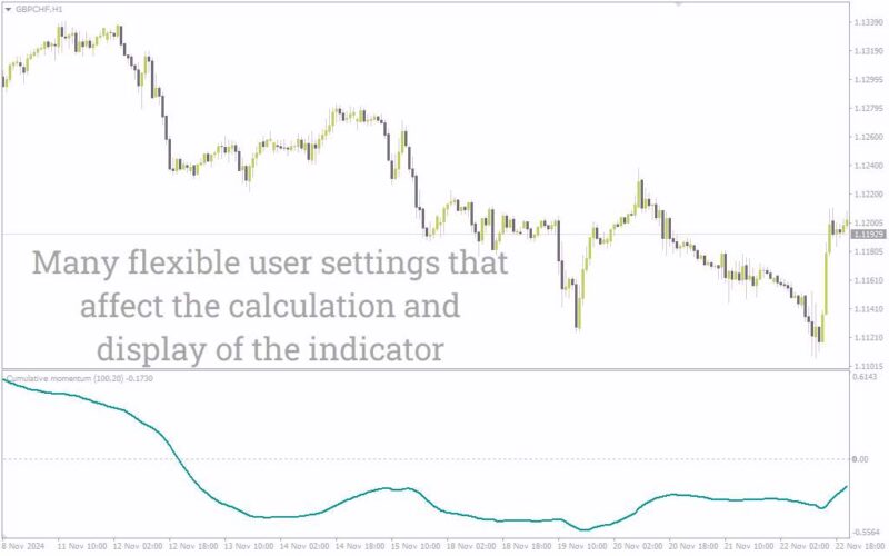 خرید و دانلود اندیکاتور ردیابی مومنتوم انباشته بازار (Cumulative Momentum Indicator): اندیکاتور مومنتوم تجمعی برای MT4 - تصویر 3