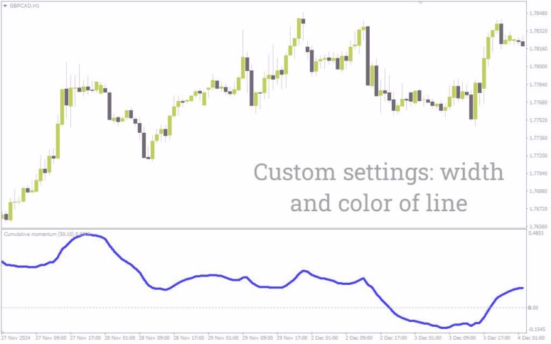 خرید و دانلود اندیکاتور ردیابی مومنتوم انباشته بازار (Cumulative Momentum Indicator): اندیکاتور مومنتوم تجمعی برای MT4 - تصویر 5