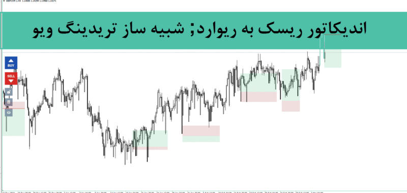 خرید و دانلود اندیکاتور ریسک به ریوارد; شبیه ساز تریدینگ ویو با نام LongShortPositionTool برای متاتریدر 4 - تصویر 2