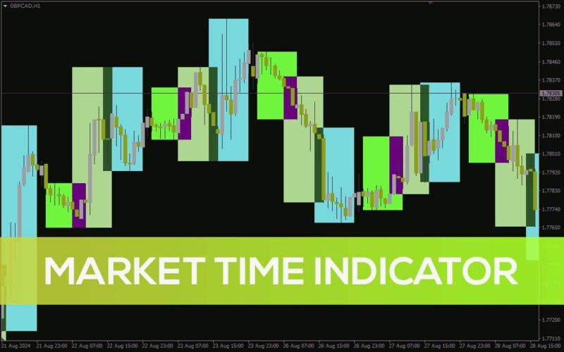 خرید و دانلود اندیکاتور زمان بازار برای متاتریدر 4: نمایش بصری ساعات معاملات بازارهای جهانی (Market Time Indicator) - تصویر 2
