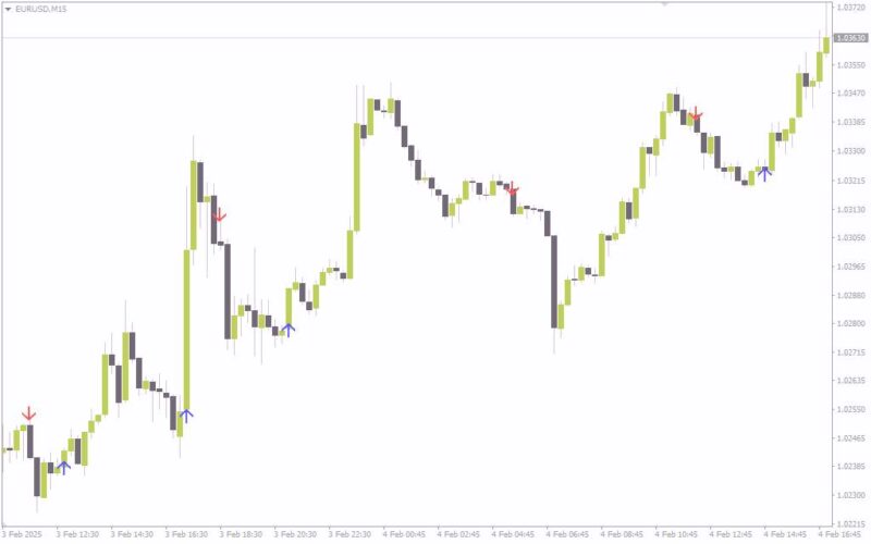 خرید و دانلود اندیکاتور ستاره AF (AFStar Indicator) برای MT4: شناسایی بازگشت روند و تغییرات مومنتوم بازار - تصویر 2