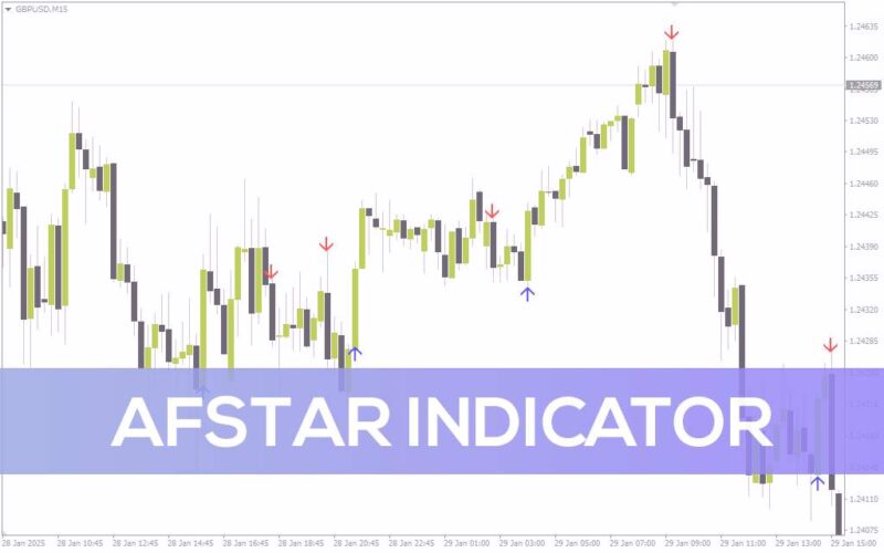 خرید و دانلود اندیکاتور ستاره AF (AFStar Indicator) برای MT4: شناسایی بازگشت روند و تغییرات مومنتوم بازار - تصویر 3