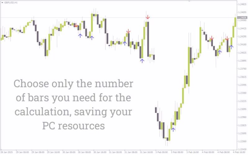 خرید و دانلود اندیکاتور ستاره AF (AFStar Indicator) برای MT4: شناسایی بازگشت روند و تغییرات مومنتوم بازار - تصویر 5