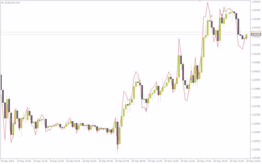 d8aed8b1db8cd8af-d988-d8afd8a7d986d984d988d8af-d8a7d986d8afdb8cdaa9d8a7d8aad988d8b1-d8b3d8b1d8b9d8aa-d8a7db8cdaa9d8b3-mt4-db8cd987-d8a7_68e19ea4e2b7f.jpeg خرید و دانلود اندیکاتور سرعت ایکس MT4: یه ابزار منحصربهفرد برای سنجش شتاب حرکات قیمت (X Speed Indicator) - تصویر 1