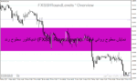 خرید و دانلود اندیکاتور سطوح رند (FXSSI.RoundLevels) - نمایش سطوح روانی قیمت روی نمودار - تصویر 5