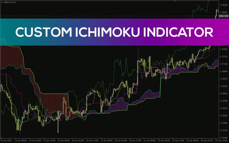 خرید و دانلود اندیکاتور سفارشی ایچیموکو جهت تحلیل روند ها با نام (Custom Ichimoku Indicator for MT4) برای MT4 - تصویر 4