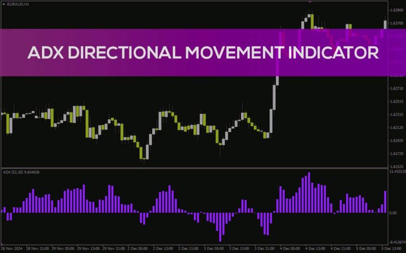 خرید و دانلود اندیکاتور سنجش قدرت روند بازار (ADX Directional Movement Indicator): اندیکاتور حرکت جهت‌دار ADX برای MT4 - تصویر 2