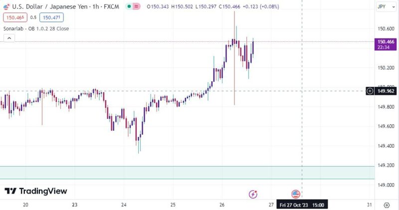 خرید و دانلود اندیکاتور سیگنال خرید و فروش و سیگنال دهی در تریدینگ ویو با نام Order Block with Signals - تصویر 5