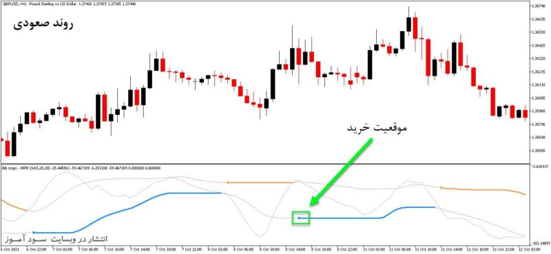 خرید و دانلود اندیکاتور سیگنال دهنده BB Stops Smoothed WPR برای متاتریدر5 - تصویر 2
