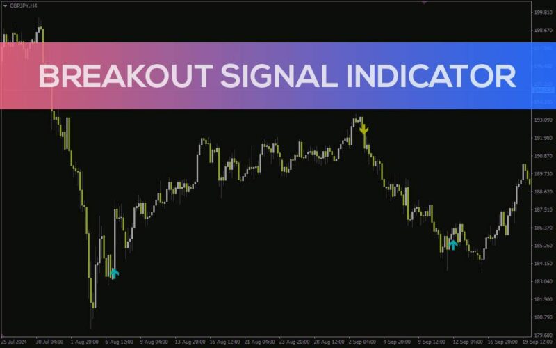 خرید و دانلود اندیکاتور سیگنال شکست برای متاتریدر 4: شناسایی دقیق نقاط شکست بالقوه بازار (Breakout Signal Indicator) - تصویر 2