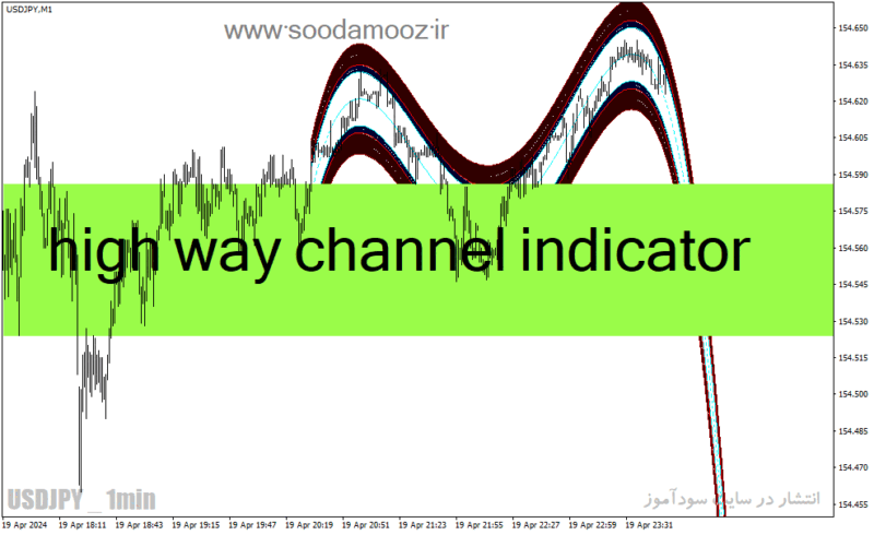خرید و دانلود اندیکاتور شناسایی حمایت و مقاومت برای متاتریدر4 با نام high way channel indicator - تصویر 2