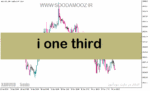خرید و دانلود اندیکاتور فارکس دانلود برای متاتریدر5 با نام i one third