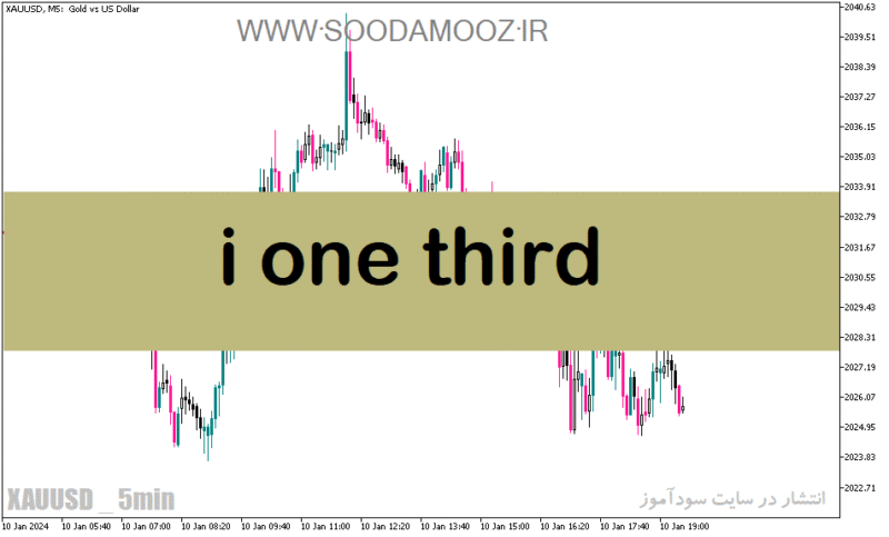 خرید و دانلود اندیکاتور فارکس دانلود برای متاتریدر5 با نام i one third - تصویر 2