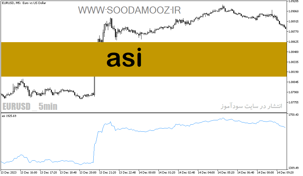 d8aed8b1db8cd8af-d988-d8afd8a7d986d984d988d8af-d8a7d986d8afdb8cdaa9d8a7d8aad988d8b1-d981d8a7d8b1daa9d8b3-d8afd8a7d986d984d988d8af-d8a8_68e1fe038a3d6.png خرید و دانلود اندیکاتور فارکس دانلود برای متاتریدر5 با نام Asi - تصویر 1