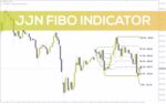 خرید و دانلود اندیکاتور فیبوناچی JJN برای تعیین خودکار سطوح برگشتی و حمایت/مقاومت (JJN Fibo Indicator برای MT4)
