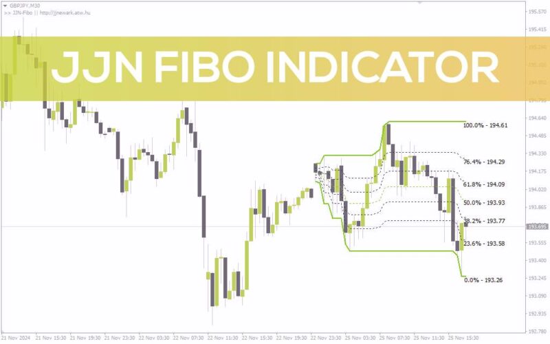 خرید و دانلود اندیکاتور فیبوناچی JJN برای تعیین خودکار سطوح برگشتی و حمایت/مقاومت (JJN Fibo Indicator برای MT4) - تصویر 2