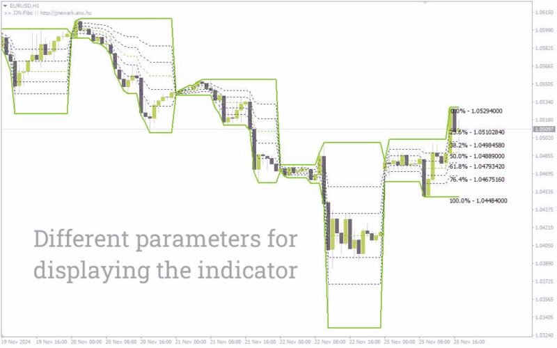 خرید و دانلود اندیکاتور فیبوناچی JJN برای تعیین خودکار سطوح برگشتی و حمایت/مقاومت (JJN Fibo Indicator برای MT4) - تصویر 3
