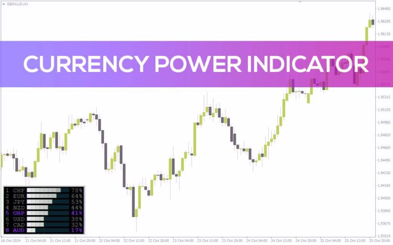 خرید و دانلود اندیکاتور قدرت ارز برای تصمیم‌گیری مبتنی بر داده در بازار فارکس (Currency Power Indicator برای MT4) - تصویر 2