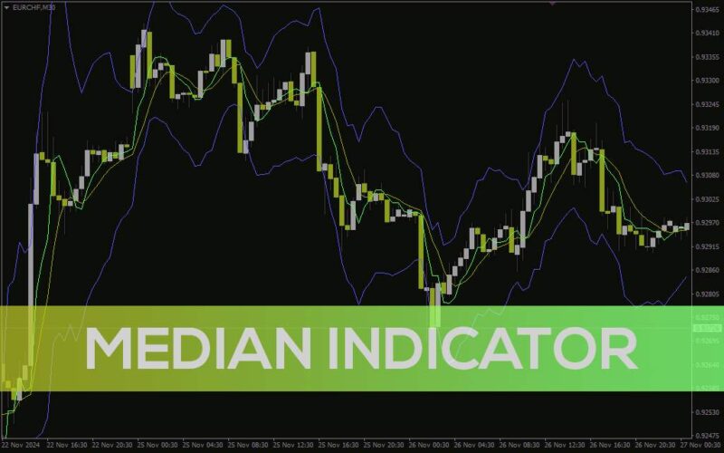 خرید و دانلود اندیکاتور میانه قیمت برای MT4: تحلیل روند و نوسانات بازار با ترکیب قیمت میانه و ATR (Median Indicator) - تصویر 2