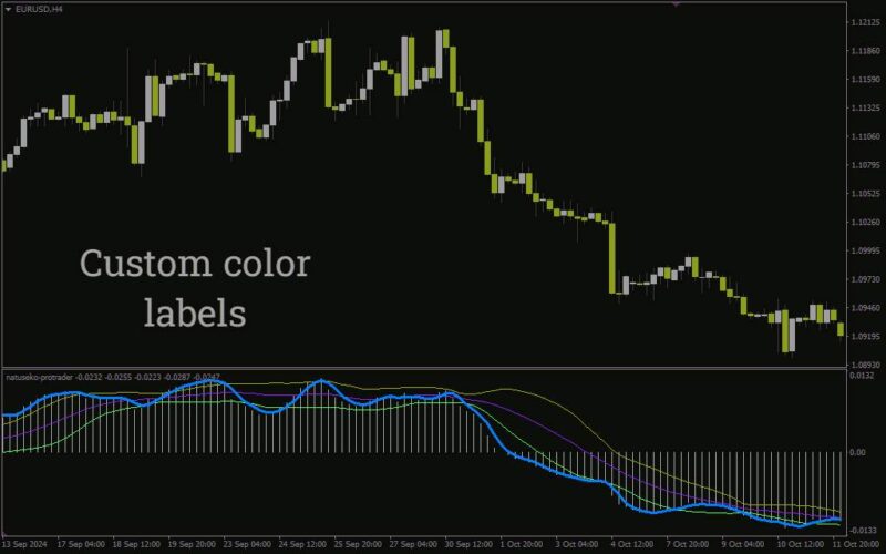 خرید و دانلود اندیکاتور ناتوسکو پروتریدر برای تحلیل دقیق روند و مومنتوم بازار (Natuseko Protrader Indicator برای MT4) - تصویر 3