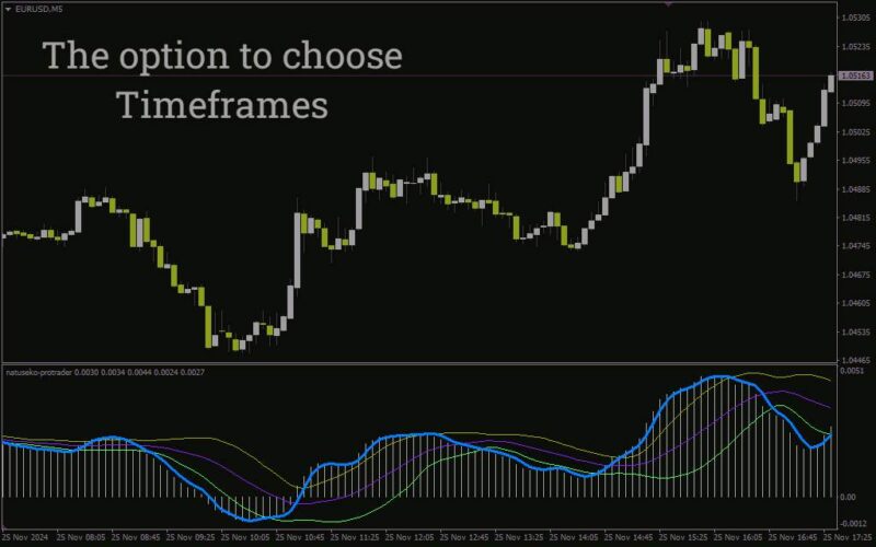 خرید و دانلود اندیکاتور ناتوسکو پروتریدر برای تحلیل دقیق روند و مومنتوم بازار (Natuseko Protrader Indicator برای MT4) - تصویر 5