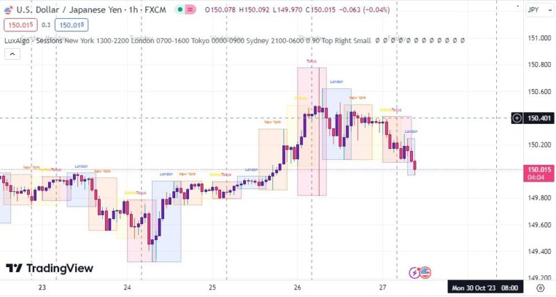 خرید و دانلود اندیکاتور نمایش سشن در تریدینگ ویو با نام Sessions(Luxalgo) - تصویر 5